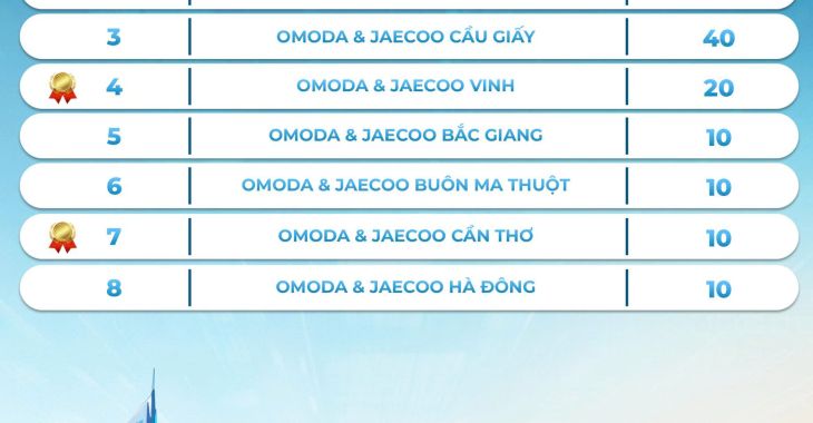 VINH DANH OMODA & JAECOO BẮC GIANG – NIỀM TỰ HÀO BỨT PHÁ
